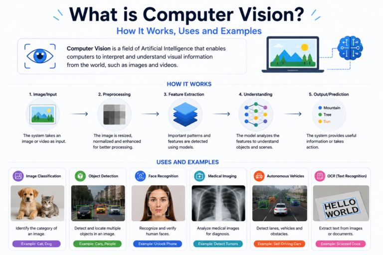 computer vision