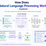 How Does Natural Language Processing Work?