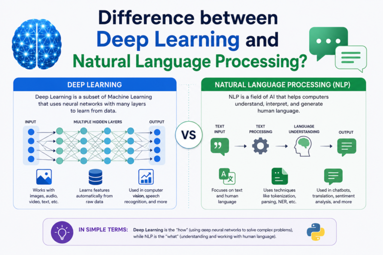 difference between deep learning and natural language processing