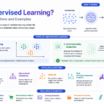 unsupervised learning