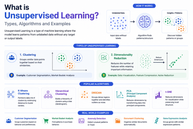 unsupervised learning