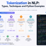 Tokenization in NLP