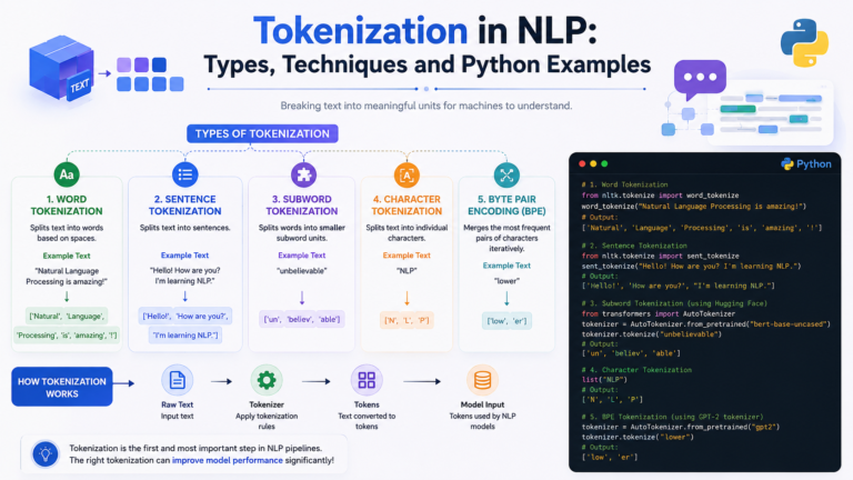 Tokenization in NLP