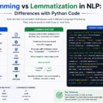 stemming vs lemmatization