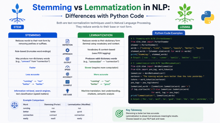 stemming vs lemmatization