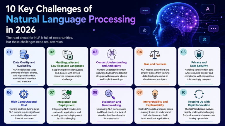 challenges of natural language processing