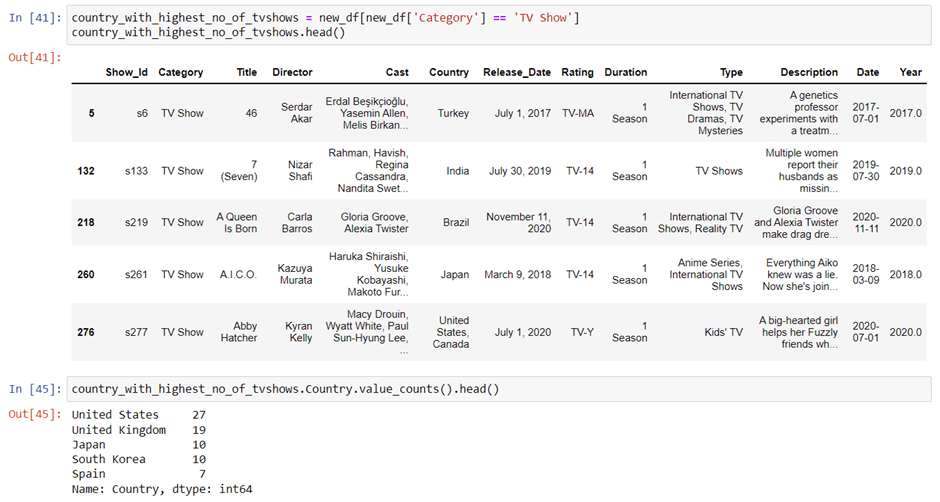 Netflix Data Analysis Project using Python - Nomidl