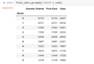 Sales Analysis Project using Python - Nomidl