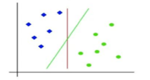 Support Vector Machine algorithm for Machine Learning - Nomidl