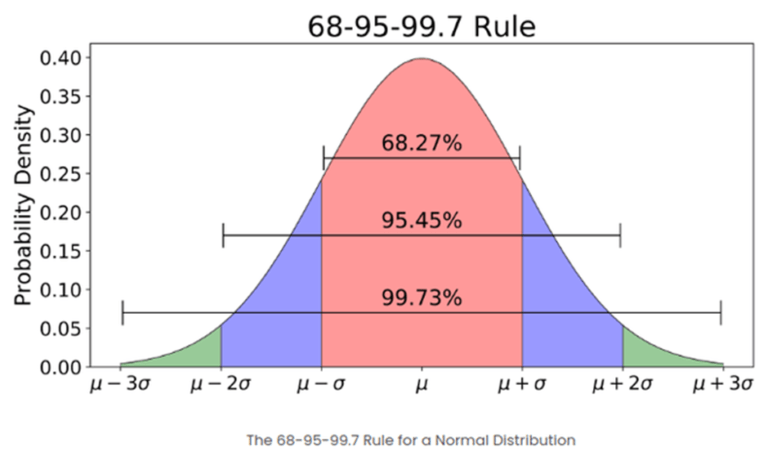 Outlier Detection methods in Machine Learning - Nomidl