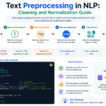 text preprocessing in NLP