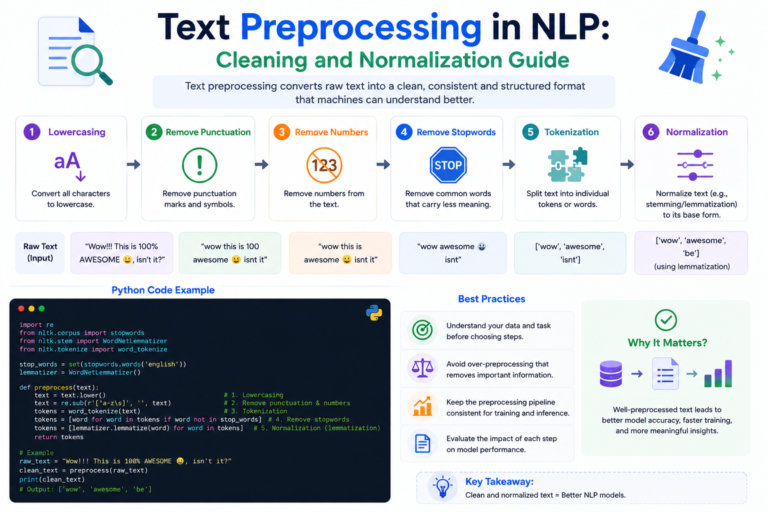 text preprocessing in NLP