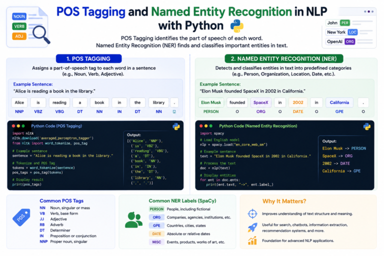 POS tagging and named entity recognition