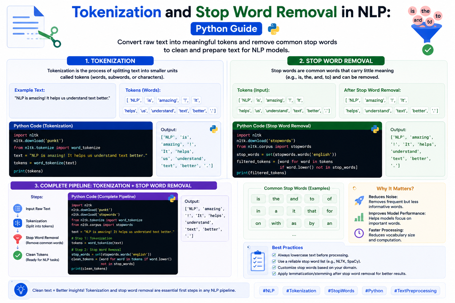 Tokenization and Stop Word Removal in NLP: Python Guide - Nomidl