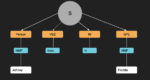 POS Tagging and Named Entity Recognition in NLP with Python - Nomidl