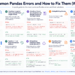 common pandas errors