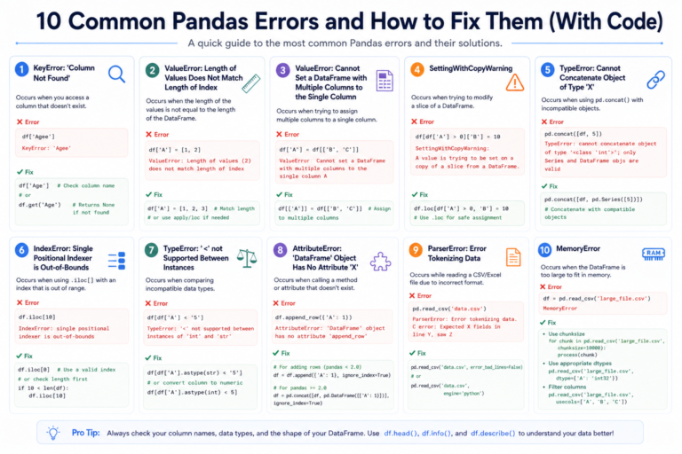 common pandas errors