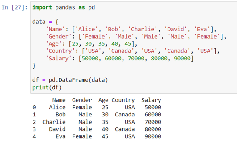 How To Create A Pivot Table In Pandas Nomidl how-to-create-a-pivot-table-in-pandas-nomidl