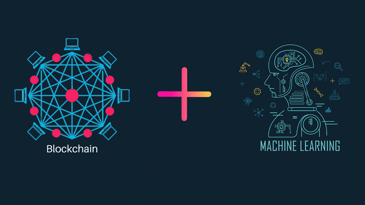 Blockchain shop reinforcement learning