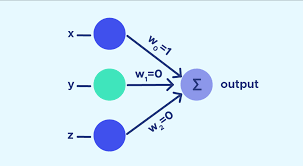What is perceptron