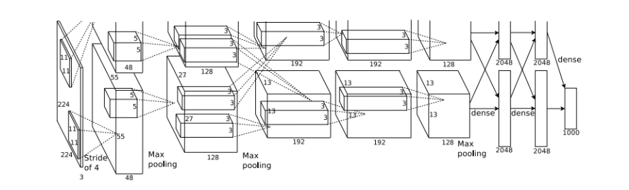 Alexnet architecture