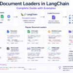 document loaders in LangChain