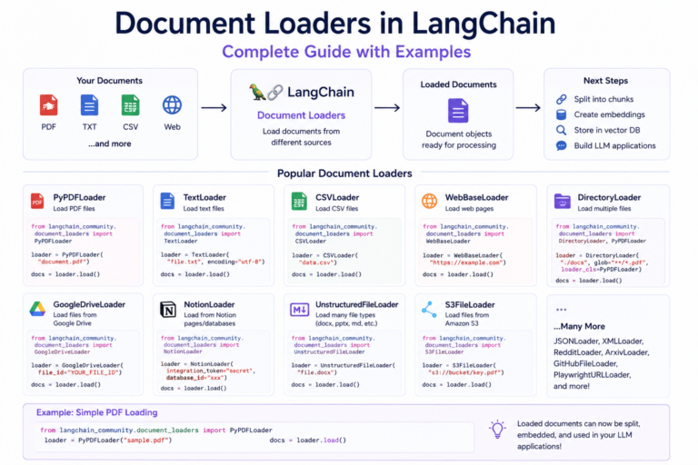 document loaders in LangChain