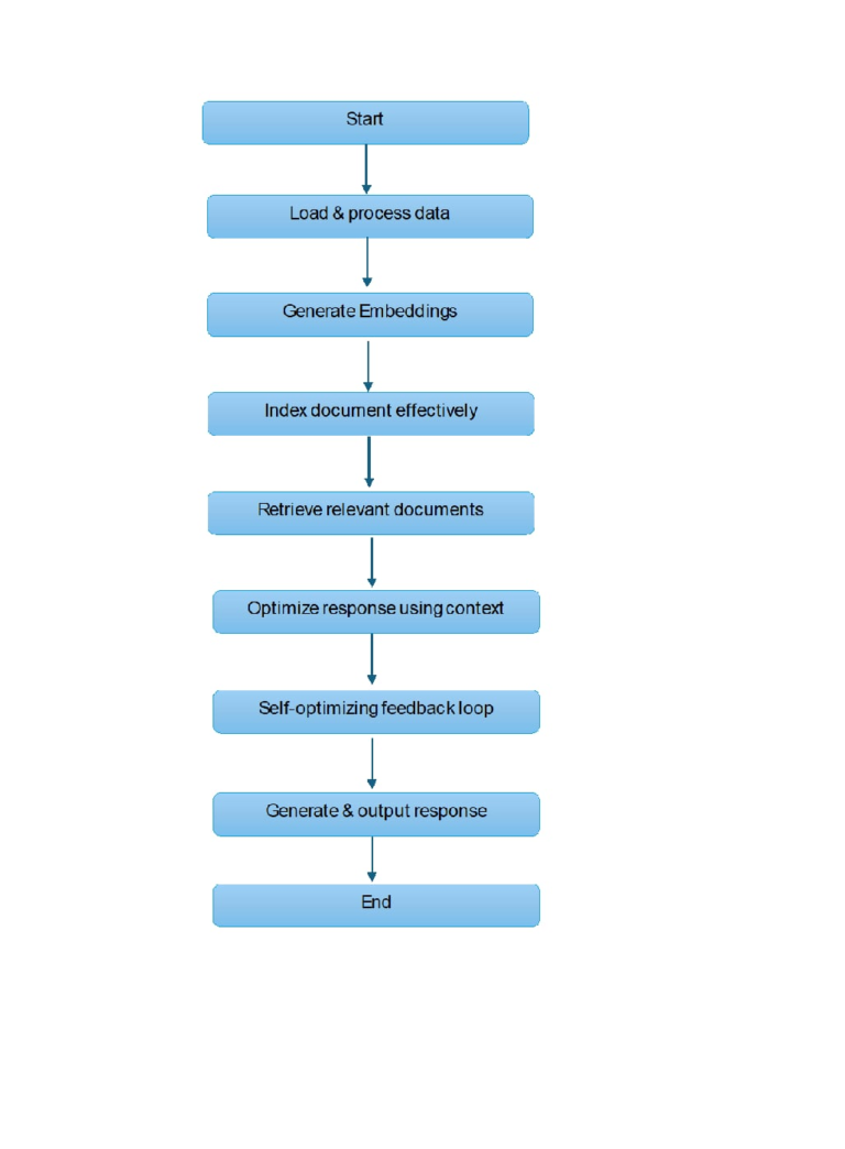 A Comprehensive Guide on CORAG - Nomidl