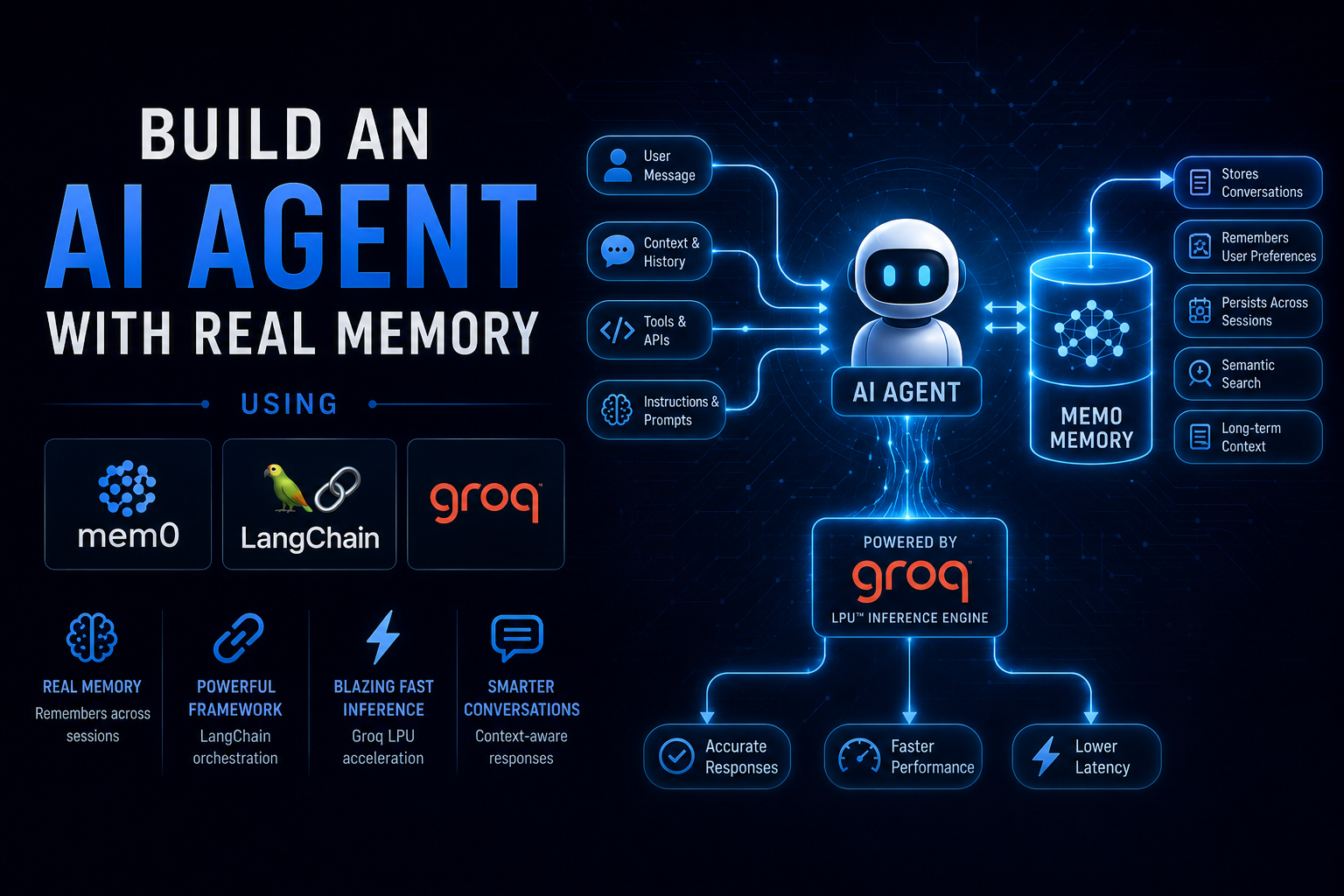 Mem0 LangChain tutorial