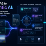 Multimodal RAG using Groq