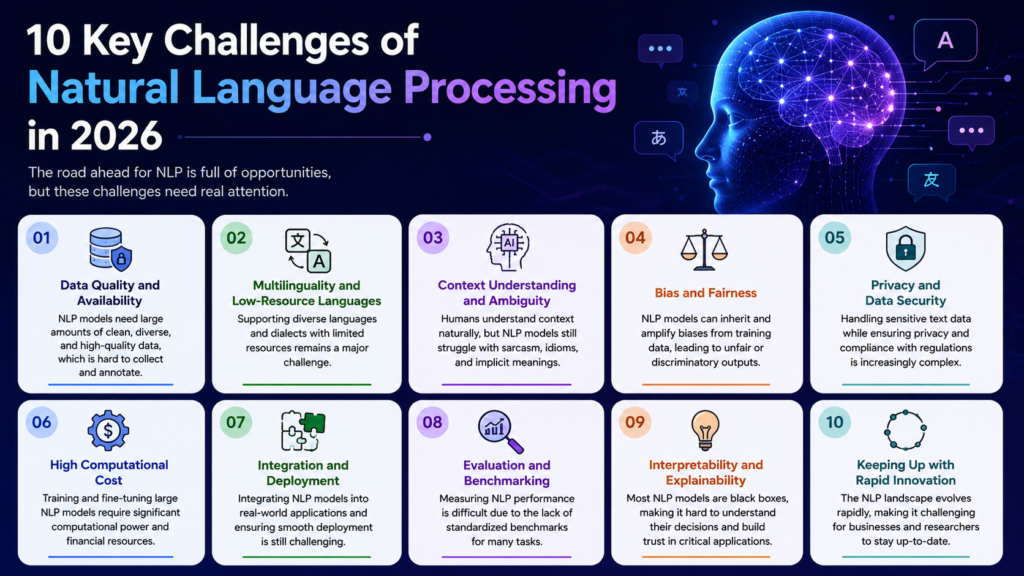 challenges of natural language processing