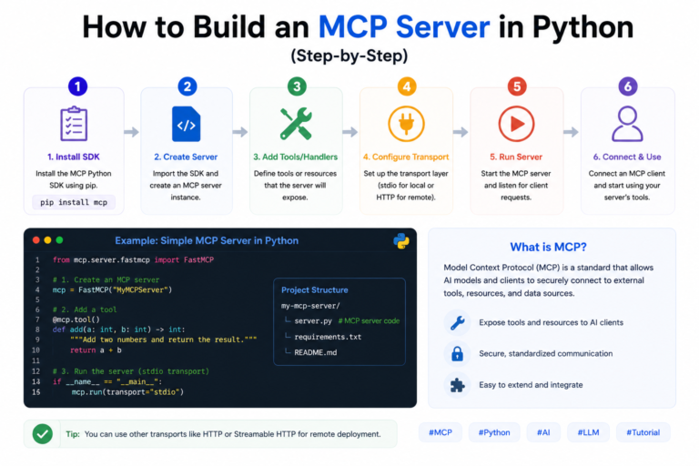 how to build an mcp server in python
