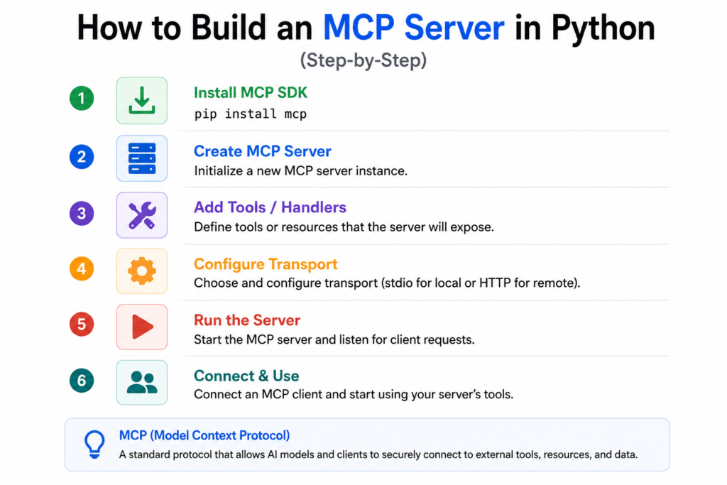 how to build an mcp server in python