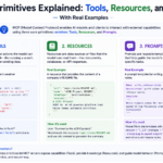 mcp tools resources prompts explained