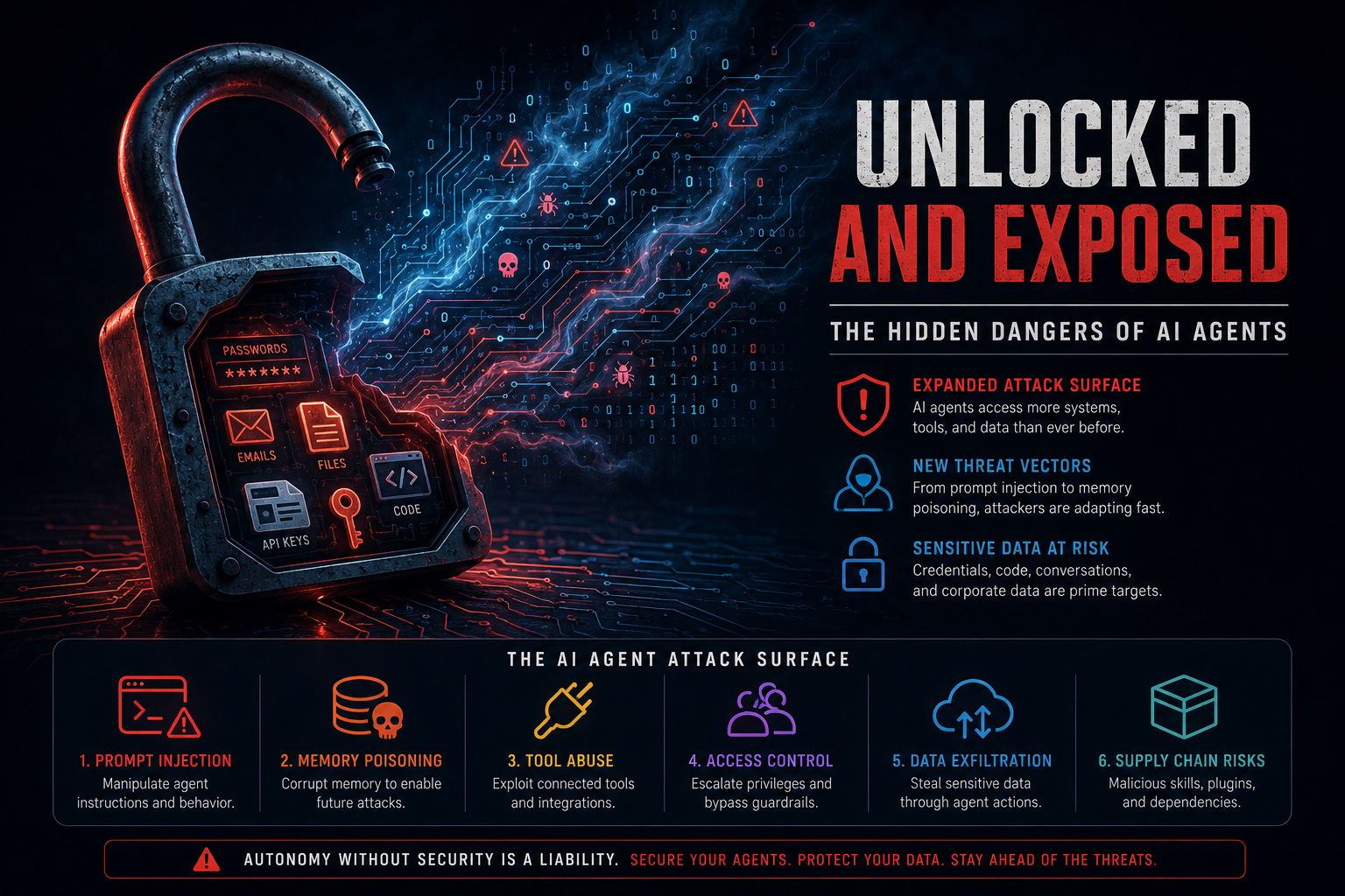 OpenClaw security risks