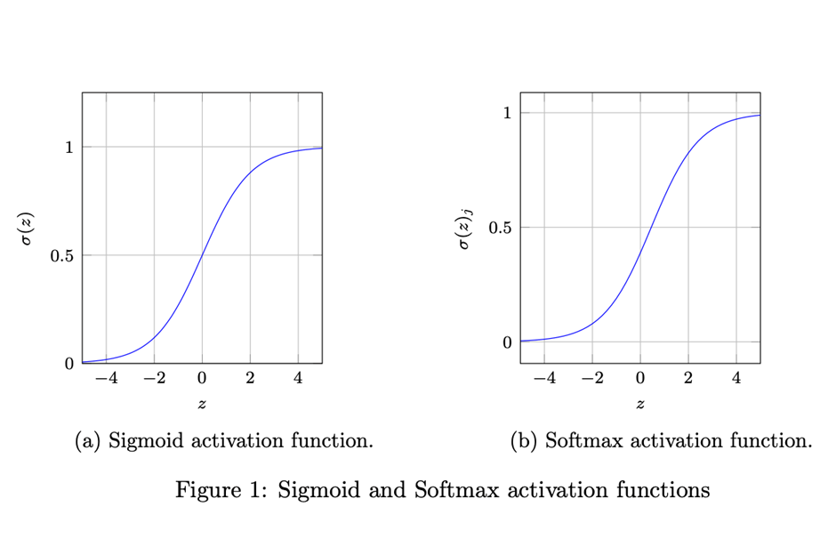 sigmoid vs softmax activation function
