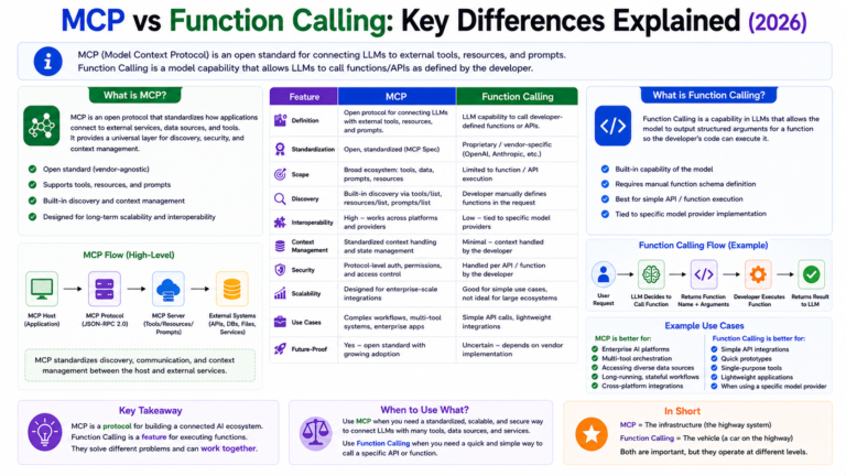 mcp tools resources